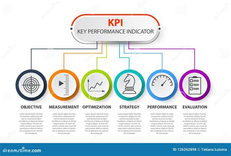 kpi infographics